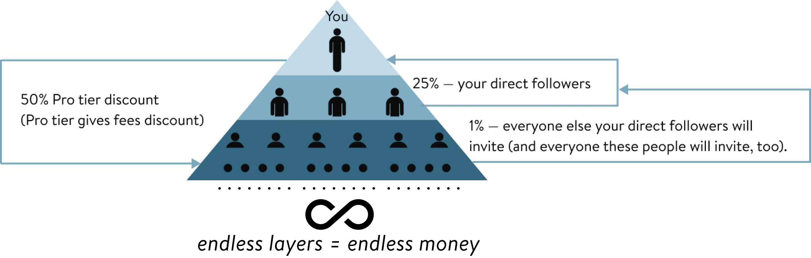 Referral hierarchy. -wd65